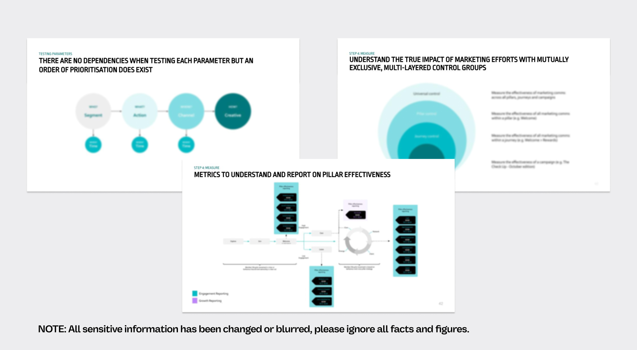 Nib test and learn framework case study